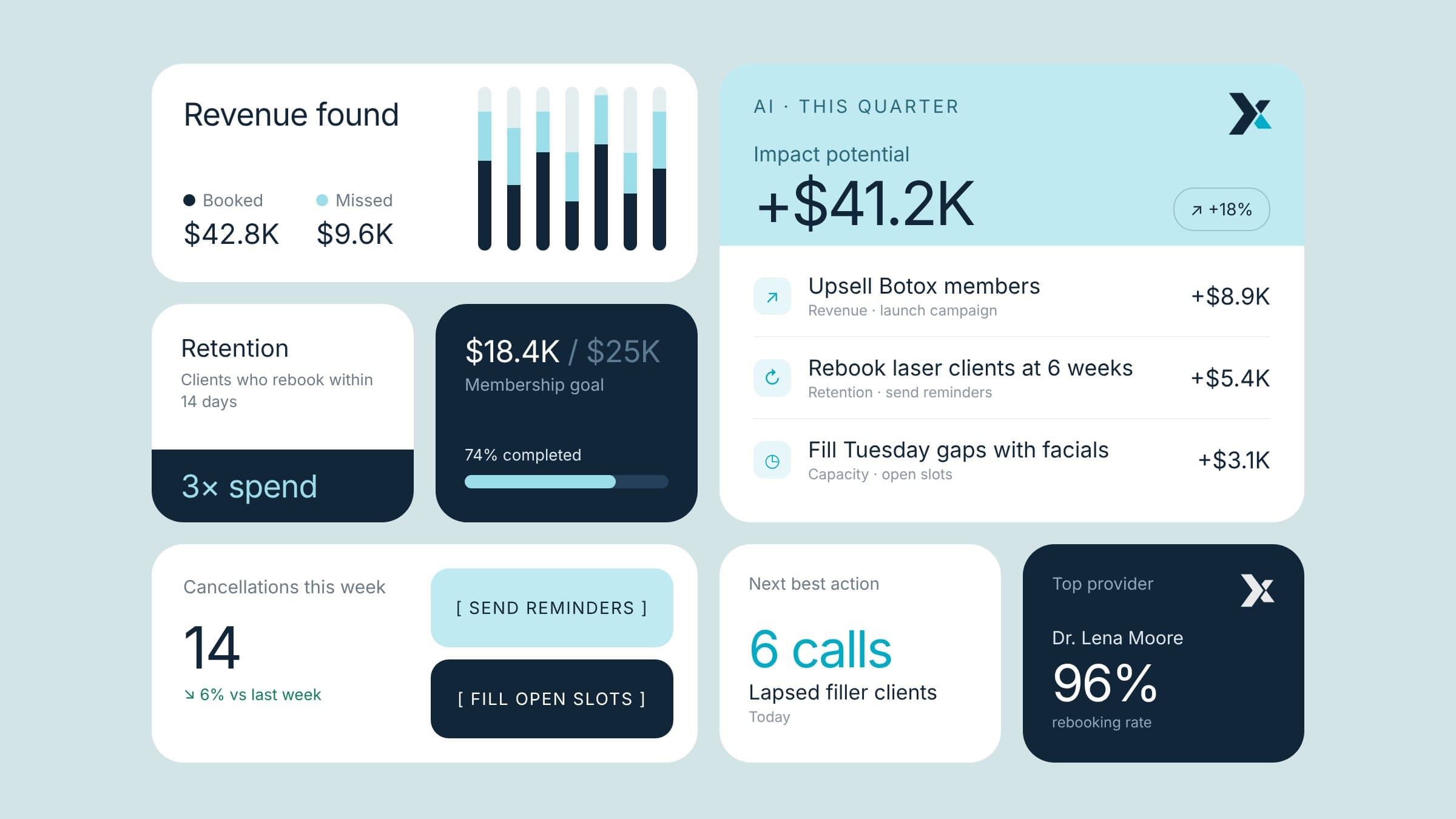 Insight X insights in bento cards: impact potential, recommendations, membership goal, retention, cancellations, next best action and top provider