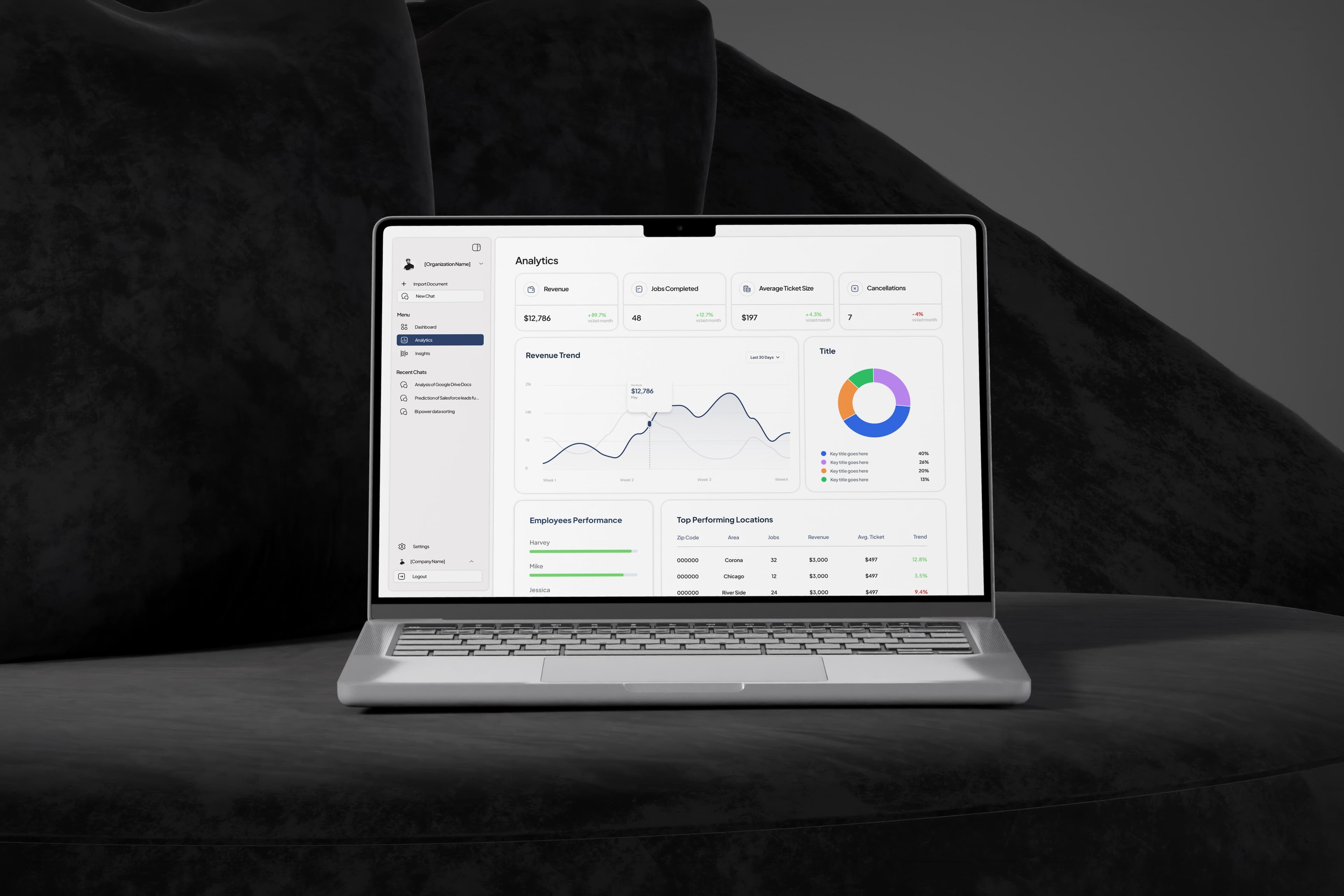 Dashboard Charts